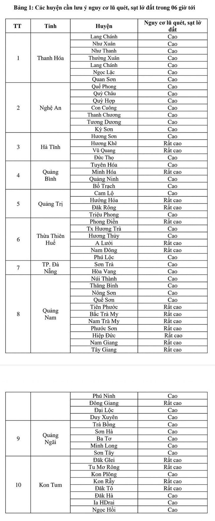 Mưa lớn khiến độ ẩm đất bão hòa, nguy cơ cao xảy ra lũ quét ở nhiều địa phương - Ảnh 4. Mưa lớn khiến độ ẩm đất bão hòa, nguy cơ cao xảy ra lũ quét ở nhiều địa phương - Ảnh 4.