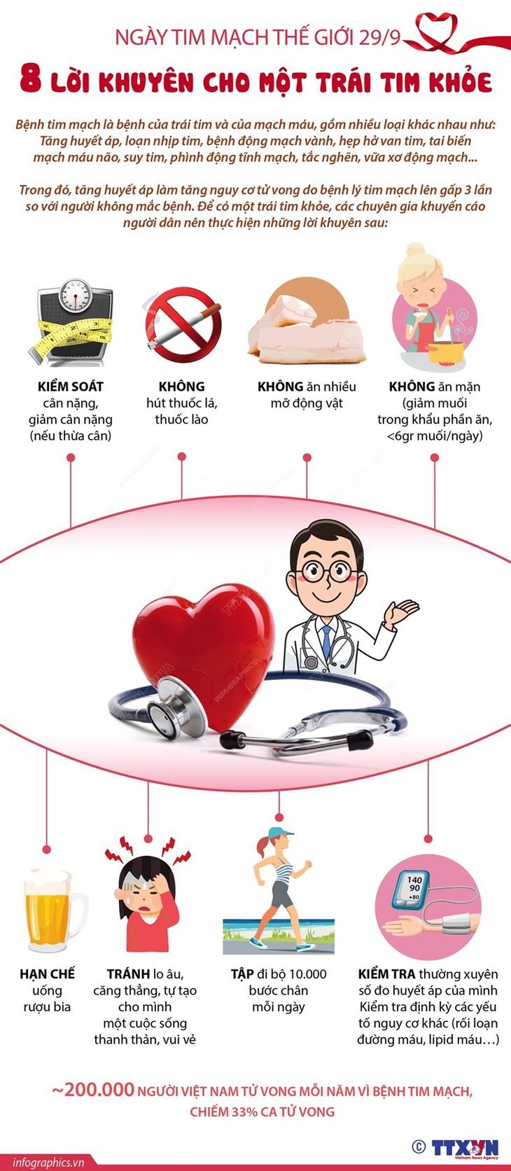 Lời khuyên giúp bạn có trái tim khỏe mỗi ngày - Ảnh 6.