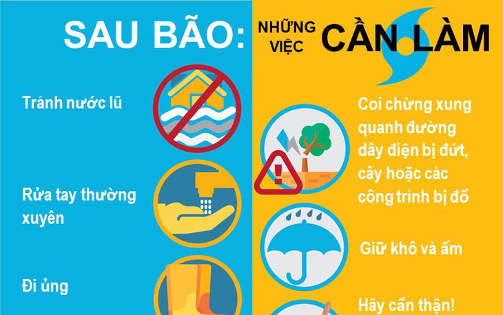 [Infographic] - WHO và Bộ Y tế đưa ra lời khuyên phòng bệnh, an toàn thực phẩm nơi có bão lũ