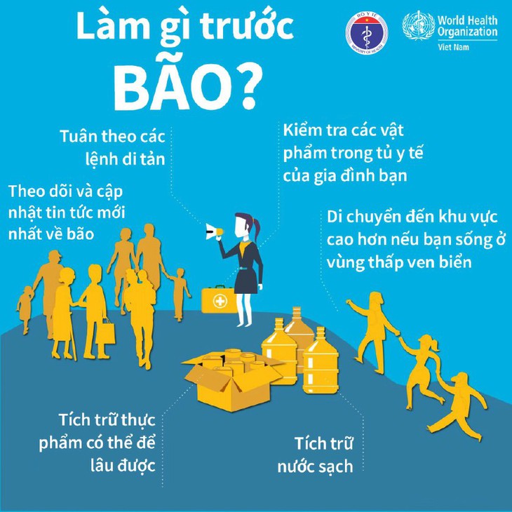 [Infographic] - Lời khuyên về y tế và an toàn thực phẩm ở nơi xảy ra lũ lụt sau bão Noru - Ảnh 1.