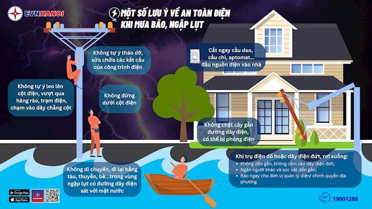 [Infographic] - Khuyến cáo an toàn điện trong thời điểm mưa bão - Ảnh 1.