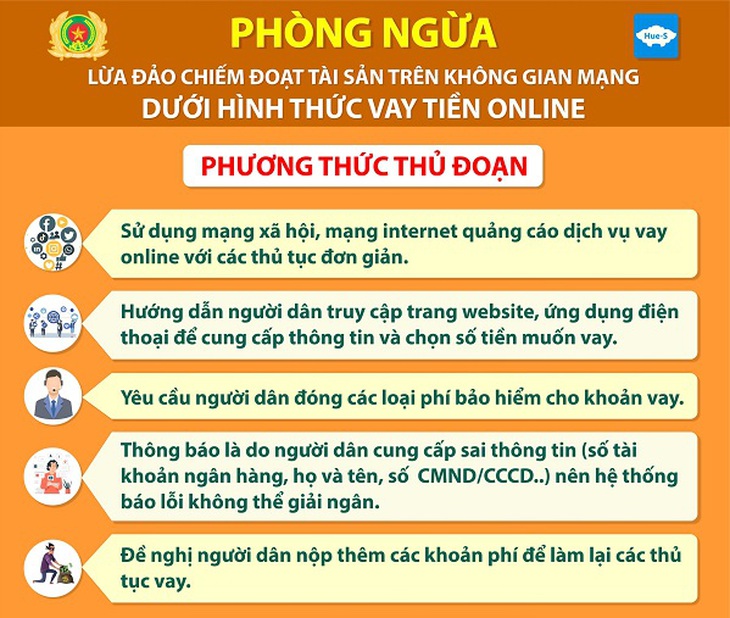 “Sập bẫy” vay tiền online, cô gái trẻ mất 200 triệu - Ảnh 1.