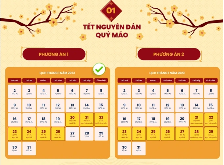 Nhiều băn khoăn về hai phương án nghỉ Tết Nguyên đán Quý Mão 2023 - Ảnh 1. Nhiều băn khoăn về hai phương án nghỉ Tết Nguyên đán Quý Mão 2023 - Ảnh 1.