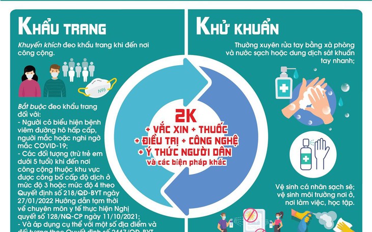 [Infographic] - Các biện pháp phòng chống dịch COVID-19 trong tình hình mới