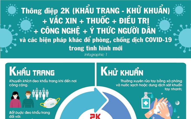 Thông điệp mới nhất phòng chống dịch COVID-19 của Bộ Y tế như thế nào?