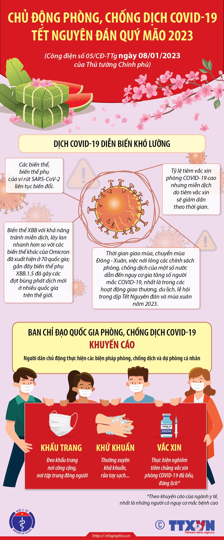[Infographic] Khuyến cáo các biện pháp phòng chống COVID-19 dịp Tết Quý Mão 2023 - Ảnh 1.