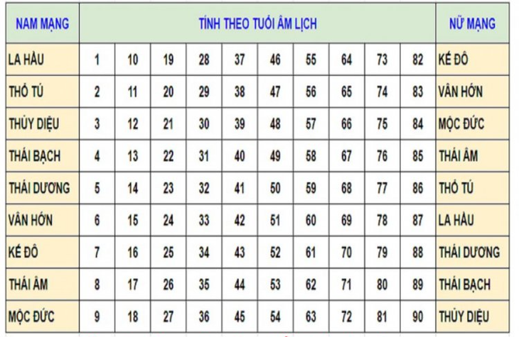 12 tuổi nam - nữ gặp sao Thái bạch cần làm ngay 3 việc đầu năm mới 2023, trong đó có hóa giải vận hạn bằng... ăn uống - Ảnh 2.