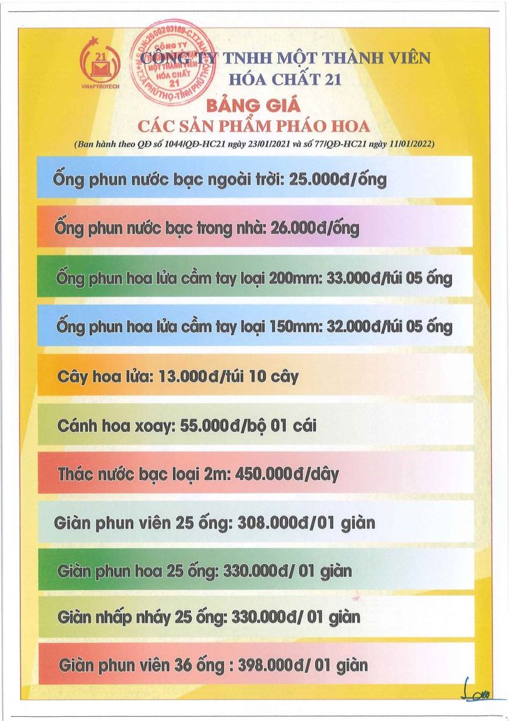 Những điều cần khi mua pháo hoa dịp Tết Nguyên đán 2023 - Ảnh 1.