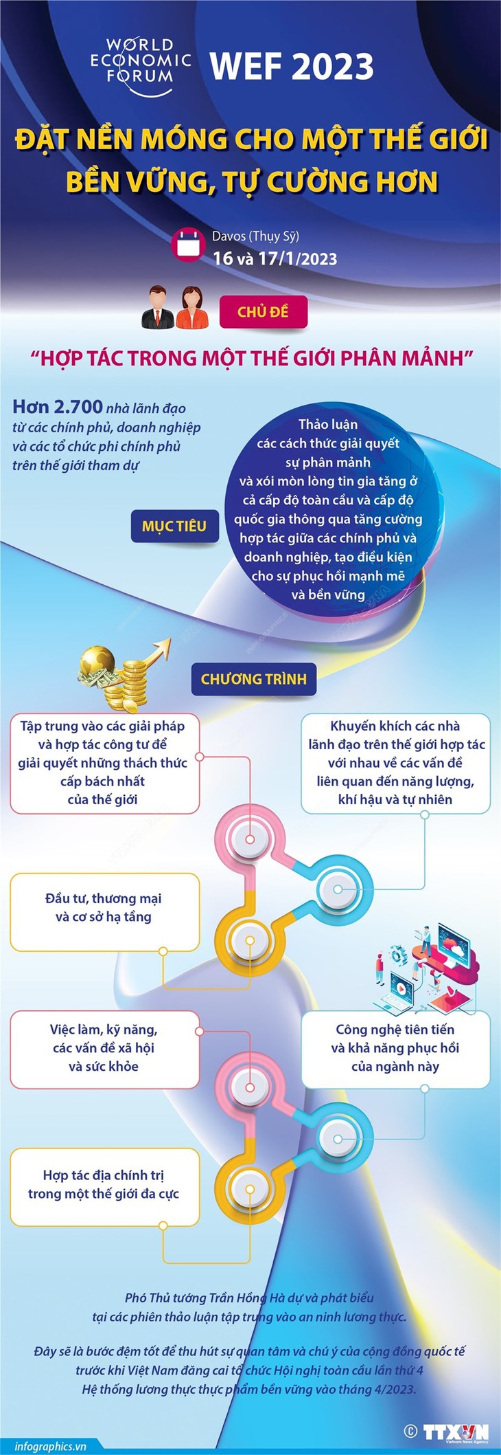 WEF 2023 - đặt nền móng cho một thế giới bền vững, tự cường hơn - Ảnh 1.