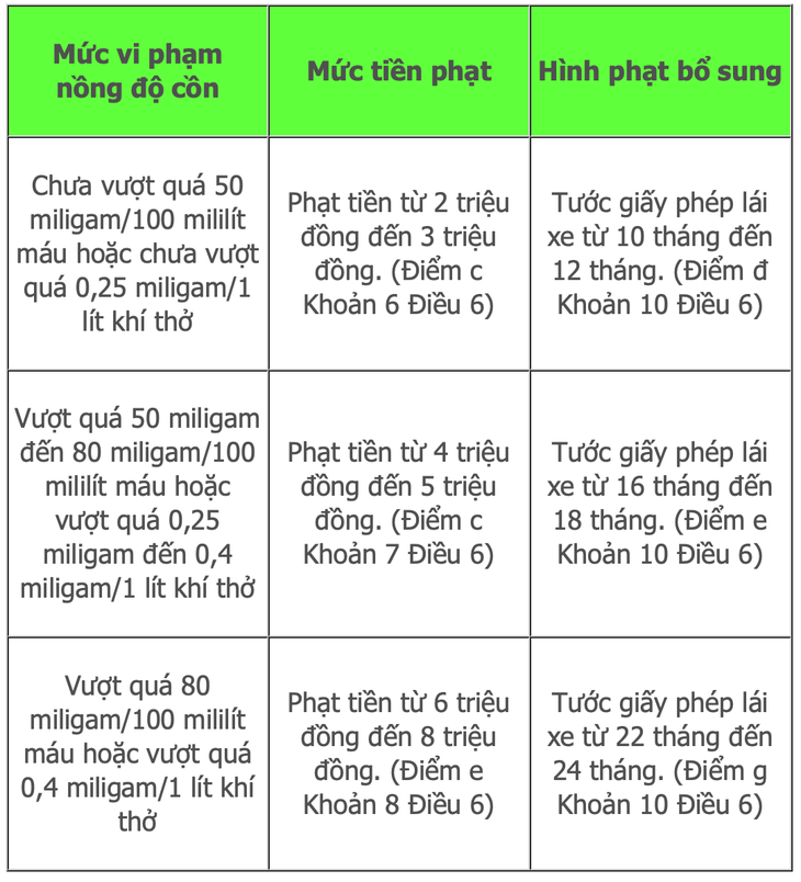 CSGT sẽ kiểm tra nồng độ cồn cả ngày lẫn đêm trong dịp Tết - Ảnh 3.