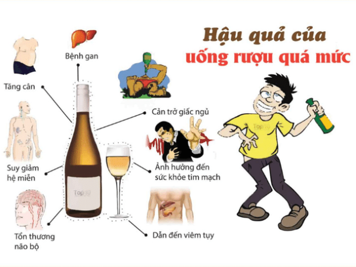 Rượu bia tác động đến tuyến tụy như thế nào? - Ảnh 1. Rượu bia tác động đến tuyến tụy như thế nào? - Ảnh 1.