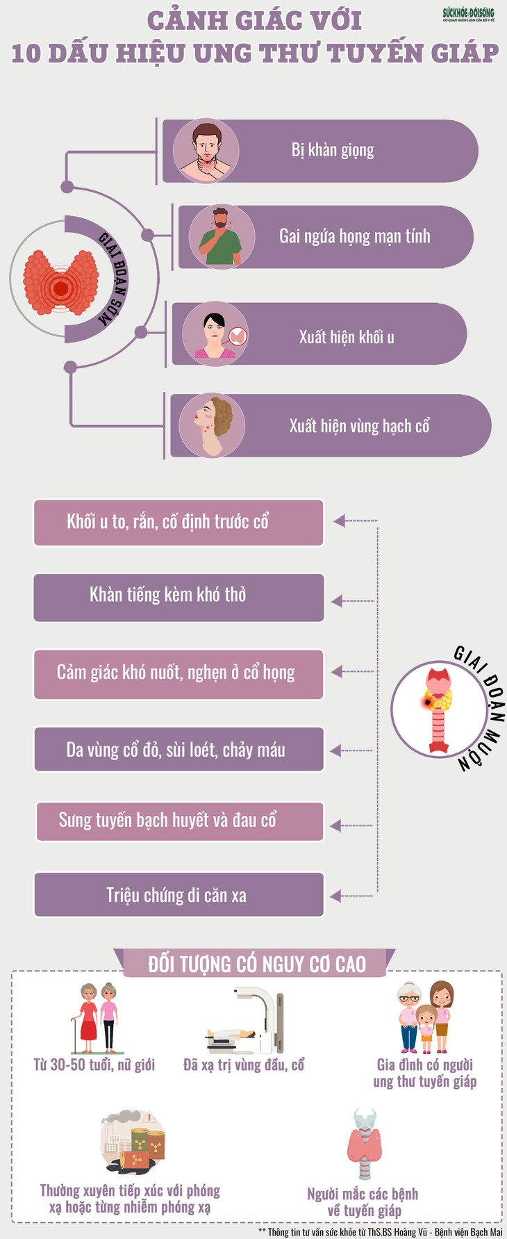 [Infographic] Cảnh giác với 10 dấu hiệu ung thư tuyến giáp  - Ảnh 1.