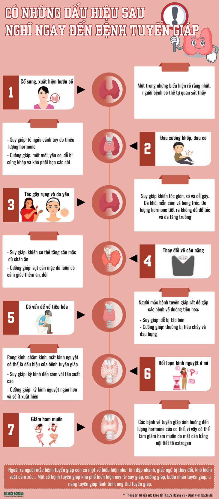 [Infographic] Có những dấu hiệu sau nghĩ ngay đến bệnh tuyến giáp - Ảnh 1.