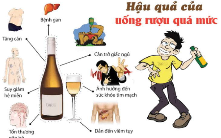 Rượu bia tác động đến tuyến tụy như thế nào?