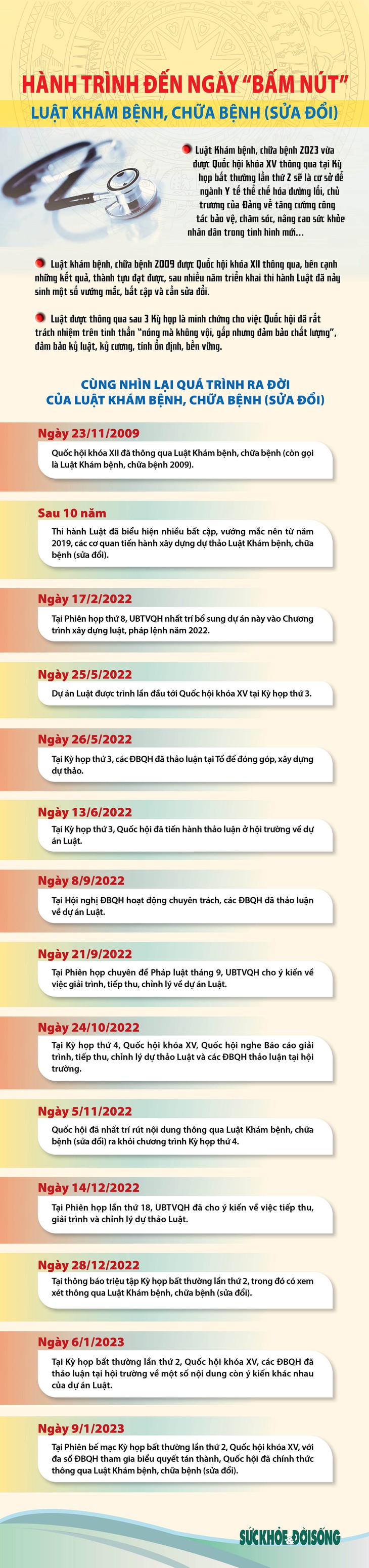 Hành trình đến này 'bấm nút' Luật Khám bệnh, chữa bệnh (sửa đổi) - Ảnh 1.