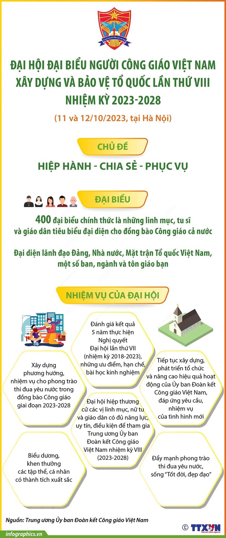 [Infographics] Đại hội đại biểu Người Công giáo Việt Nam - Ảnh 1.