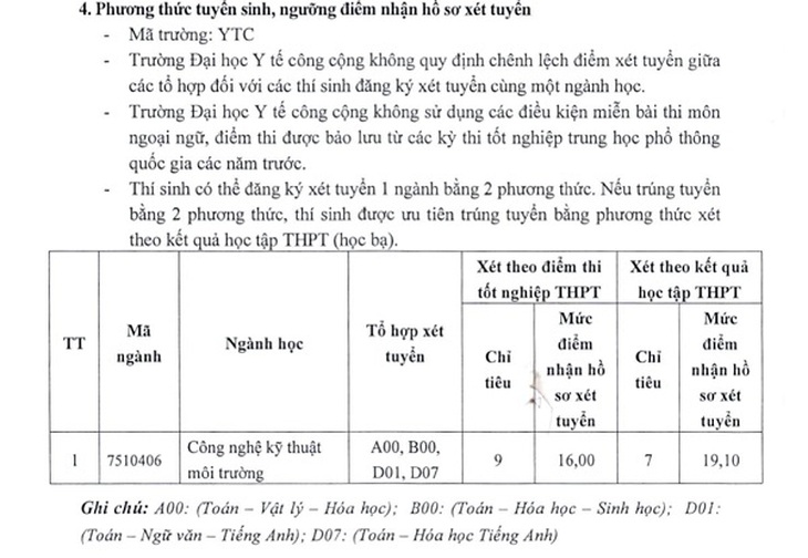 Thêm trường đại học công bố điểm chuẩn xét tuyển bổ sung năm 2023 - Ảnh 1. Thêm trường đại học công bố điểm chuẩn xét tuyển bổ sung năm 2023 - Ảnh 1.