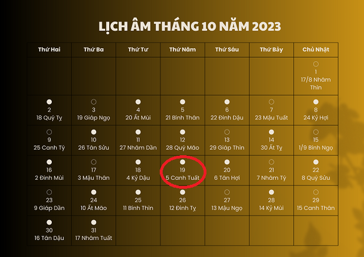 Lịch âm 20/10 - Âm lịch hôm nay 20/10 - Lịch vạn niên ngày 20/10/2023 - Ảnh 1.