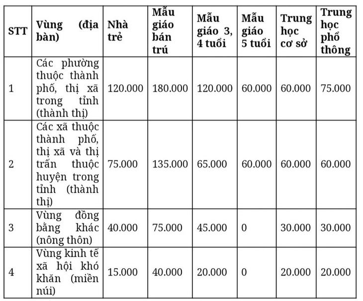 Học phí năm học 2023 - 2024 của 63 tỉnh thành - Ảnh 1.
