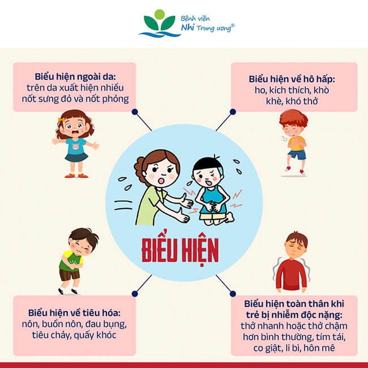 Chuyên gia cảnh báo hệ luỵ cho trẻ khi cha mẹ tự tăng, giảm liều thuốc, sử dụng theo đơn cũ - Ảnh 1. Chuyên gia cảnh báo hệ luỵ cho trẻ khi cha mẹ tự tăng, giảm liều thuốc, sử dụng theo đơn cũ - Ảnh 1.
