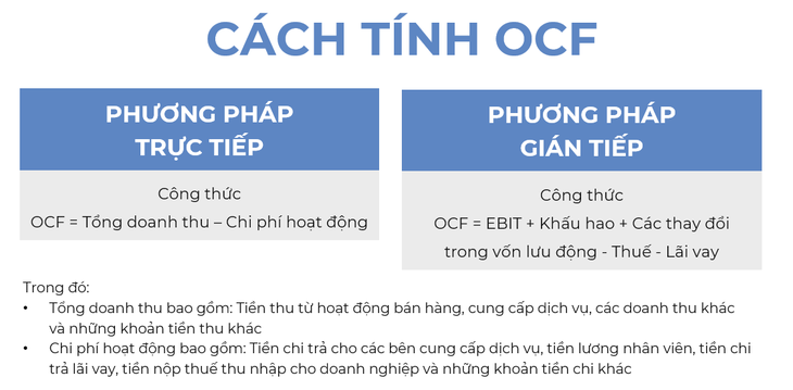 Phân tích dòng tiền từ hoạt động kinh doanh của Vinamilk - Ảnh 2. Phân tích dòng tiền từ hoạt động kinh doanh của Vinamilk - Ảnh 2.