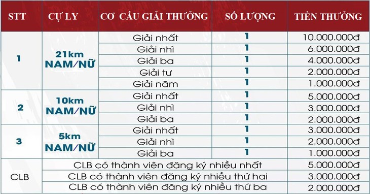 Hơn 800 người đăng ký tham gia Giải chạy “Nghi Xuân Half Marathon 2023” - Ảnh 3. Hơn 800 người đăng ký tham gia Giải chạy “Nghi Xuân Half Marathon 2023” - Ảnh 3.