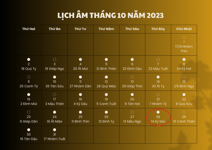 Lịch âm 28/10 - Âm lịch hôm nay 28/10 - Lịch vạn niên ngày 28/10/2023 - Ảnh 1. Lịch âm 28/10 - Âm lịch hôm nay 28/10 - Lịch vạn niên ngày 28/10/2023 - Ảnh 1.