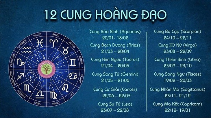 Tử vi tuần mới 12 cung hoàng đạo từ 30/10 - 5/11/2023: Bọ Cạp suôn sẻ, Bạch Dương ổn định - Ảnh 1. Tử vi tuần mới 12 cung hoàng đạo từ 30/10 - 5/11/2023: Bọ Cạp suôn sẻ, Bạch Dương ổn định - Ảnh 1.