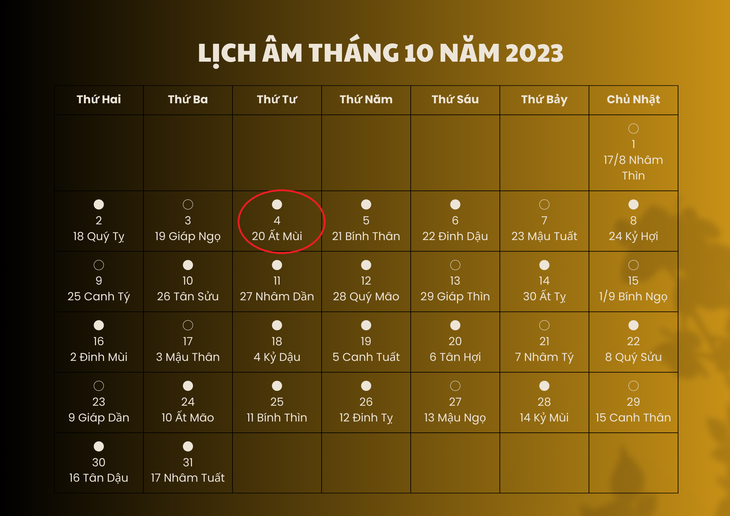 Lịch âm hôm nay 4/10: Tham khảo giờ tốt, xấu chính xác - Ảnh 1. Lịch âm hôm nay 4/10: Tham khảo giờ tốt, xấu chính xác - Ảnh 1.