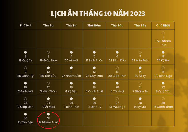 Lịch âm 31/10 - Âm lịch hôm nay 31/10 - Lịch vạn niên ngày 31/10/2023 - Ảnh 1. Lịch âm 31/10 - Âm lịch hôm nay 31/10 - Lịch vạn niên ngày 31/10/2023 - Ảnh 1.