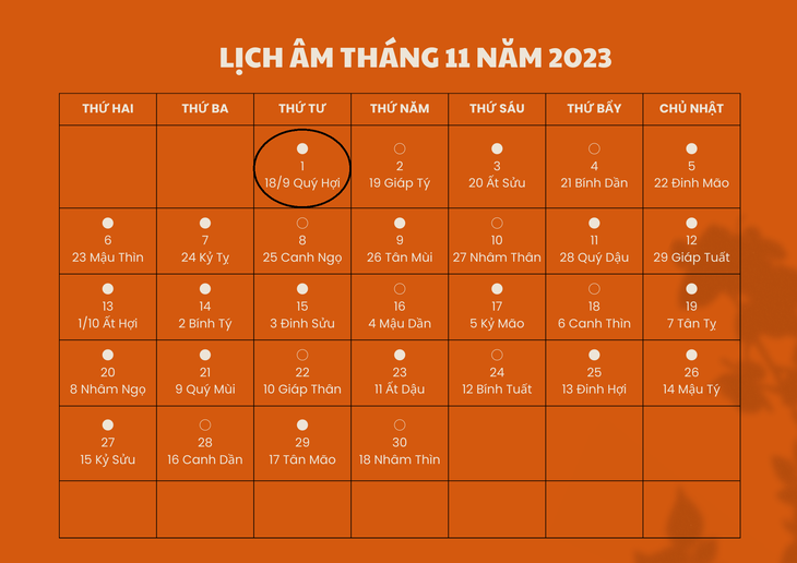 Lịch âm 1/11 - Âm lịch hôm nay 1/11 - Lịch vạn niên ngày 1/11/2023 - Ảnh 1. Lịch âm 1/11 - Âm lịch hôm nay 1/11 - Lịch vạn niên ngày 1/11/2023 - Ảnh 1.