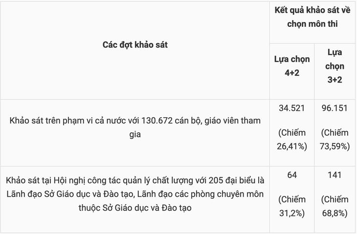 Thêm phương án thi tốt nghiệp THPT năm 2025 chỉ với 2 môn bắt buộc - Ảnh 1.