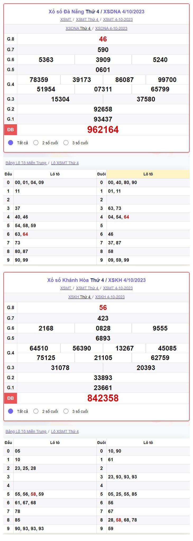 Trực tiếp kết quả xổ số miền Trung hôm nay thứ Tư ngày 4/10 – XSMT ngày 4/10/2023 - Ảnh 1. Trực tiếp kết quả xổ số miền Trung hôm nay thứ Tư ngày 4/10 – XSMT ngày 4/10/2023 - Ảnh 1.