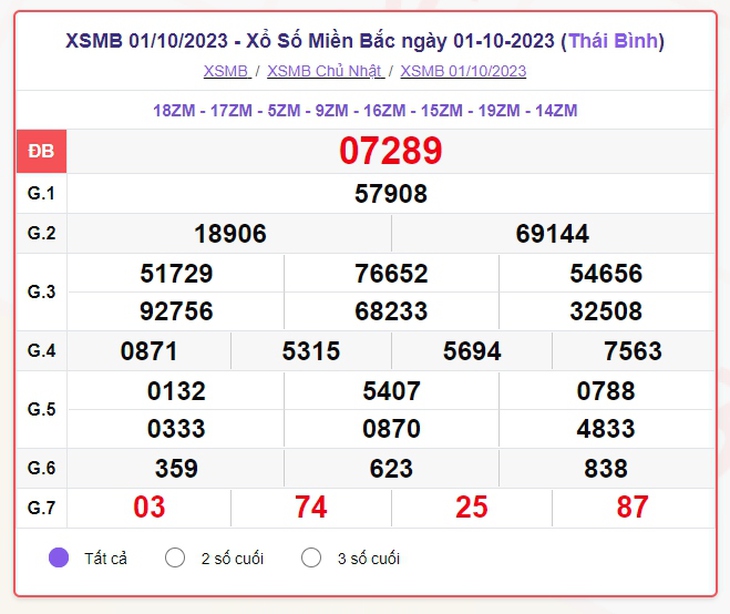 Trực tiếp kết quả xổ số miền Bắc hôm nay thứ Ba ngày 3/10 – XSMB 3/10/2023 - Ảnh 3. Trực tiếp kết quả xổ số miền Bắc hôm nay thứ Ba ngày 3/10 – XSMB 3/10/2023 - Ảnh 3.