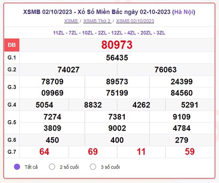 Trực tiếp kết quả xổ số miền Bắc hôm nay thứ Ba ngày 3/10 – XSMB 3/10/2023 - Ảnh 2. Trực tiếp kết quả xổ số miền Bắc hôm nay thứ Ba ngày 3/10 – XSMB 3/10/2023 - Ảnh 2.