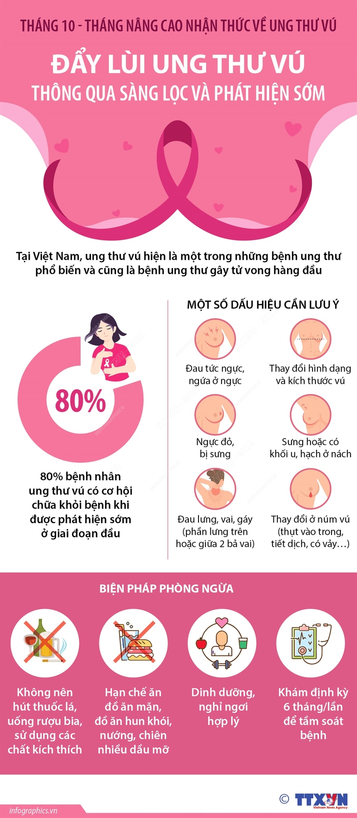 Đẩy lùi ung thư vú thông qua sàng lọc, phát hiện sớm - Ảnh 1. Đẩy lùi ung thư vú thông qua sàng lọc, phát hiện sớm - Ảnh 1.
