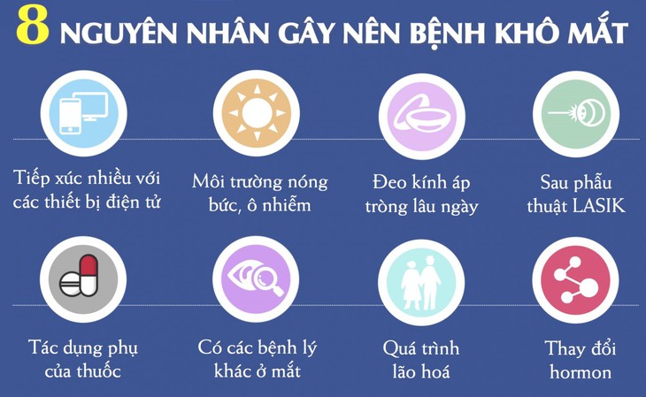 Bỏ túi 4 bí kíp "vàng" dành riêng cho người khô mắt, mỏi mắt - Ảnh 2.