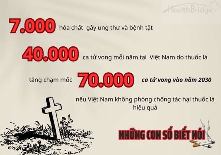 Ngăn chặn 'đại dịch' thuốc lá điện tử để bảo vệ thế hệ trẻ - Ảnh 3.