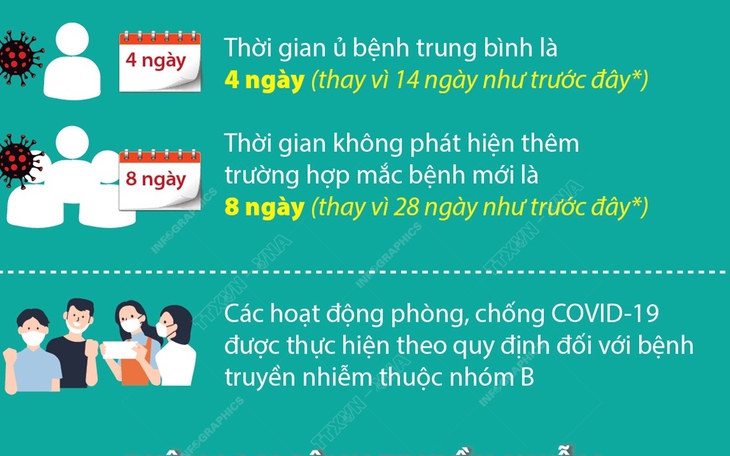 COVID-19 là bệnh truyền nhiễm nhóm B, thời gian ủ bệnh bao lâu?