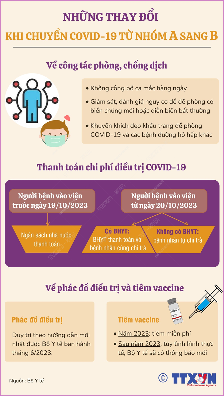 Những thay đổi người dân cần biết khi chuyển COVID-19 từ nhóm A sang B- Ảnh 1.