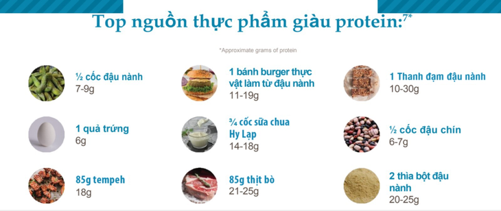 Cân đối đạm thực vật trong bữa ăn để sống khỏe - Ảnh 4.