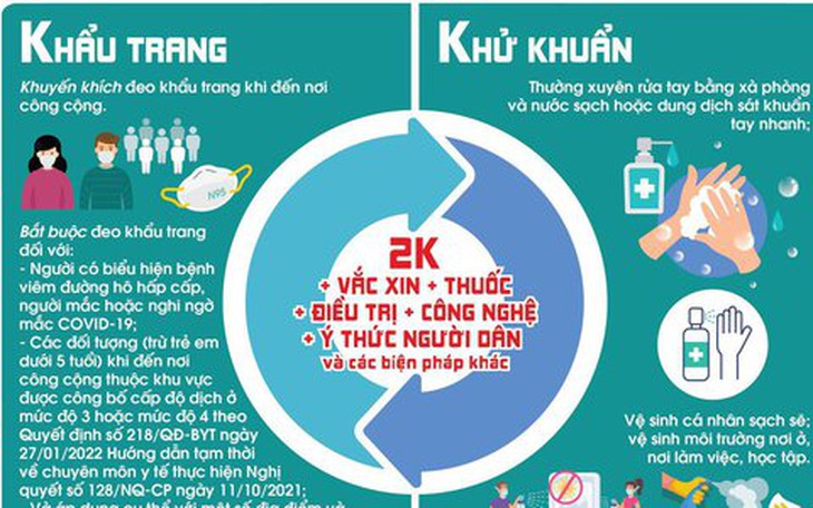 Covid -19 là bệnh truyền nhiễm nhóm B, Thanh Hóa chuyển trạng thái đáp ứng, phòng chống phù hợp- Ảnh 1.