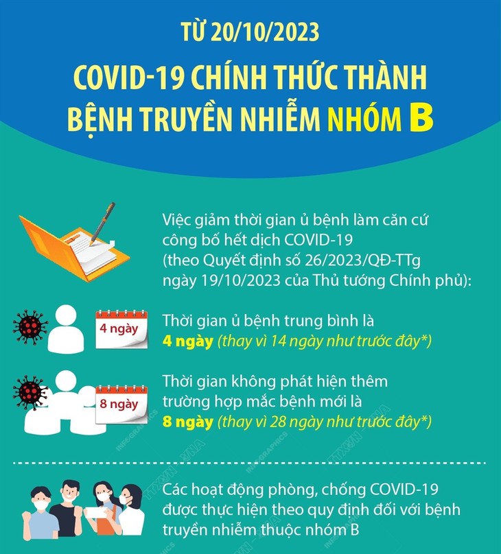 Lạng Sơn tăng cường truyền thông nguy cơ và các biện pháp phòng, chống dịch Covid -19 khi chuyển sang nhóm B- Ảnh 1.