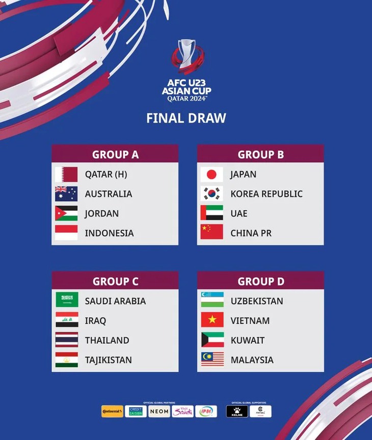 Bốc thăm VCK U23 châu Á 2024: U23 Việt Nam chung bảng với Malaysia- Ảnh 1.