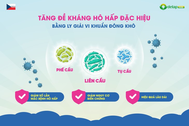 Lựa chọn sản phẩm hỗ trợ tăng đề kháng cho bé loại nào là phù hợp?- Ảnh 2.