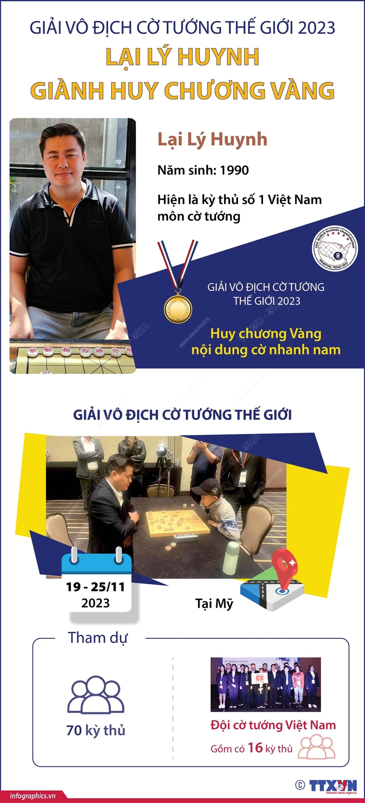 Giải vô địch cờ tướng thế giới 2023: Lại Lý Huynh giành Huy chương Vàng- Ảnh 1. Giải vô địch cờ tướng thế giới 2023: Lại Lý Huynh giành Huy chương Vàng- Ảnh 1.