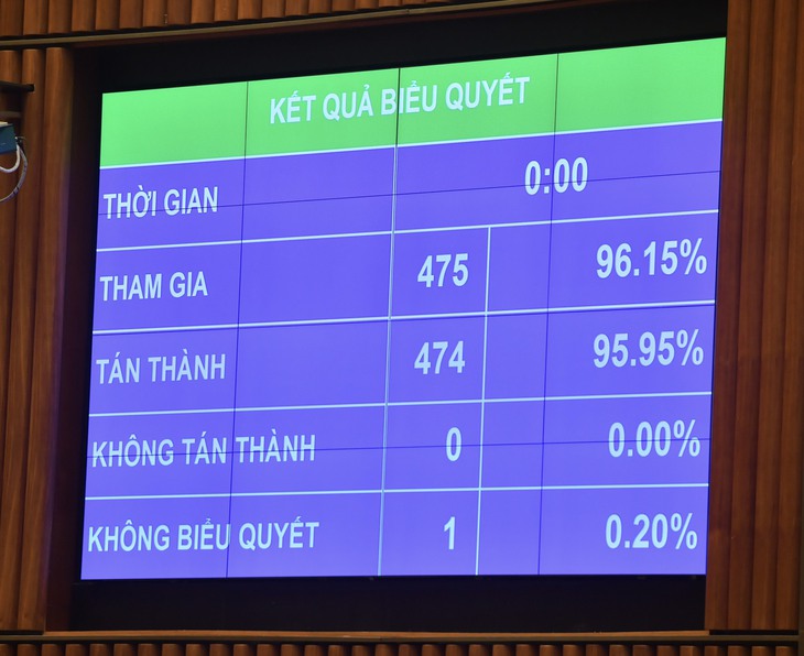 Sớm trình Quốc hội sửa đổi Luật BHYT để đồng bộ với Luật Khám bệnh, chữa bệnh 2023- Ảnh 1. Sớm trình Quốc hội sửa đổi Luật BHYT để đồng bộ với Luật Khám bệnh, chữa bệnh 2023- Ảnh 1.
