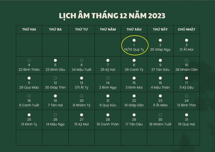 Lịch âm 1/12 - Âm lịch hôm nay 1/12 - Lịch vạn niên ngày 1/12/2023- Ảnh 1. Lịch âm 1/12 - Âm lịch hôm nay 1/12 - Lịch vạn niên ngày 1/12/2023- Ảnh 1.
