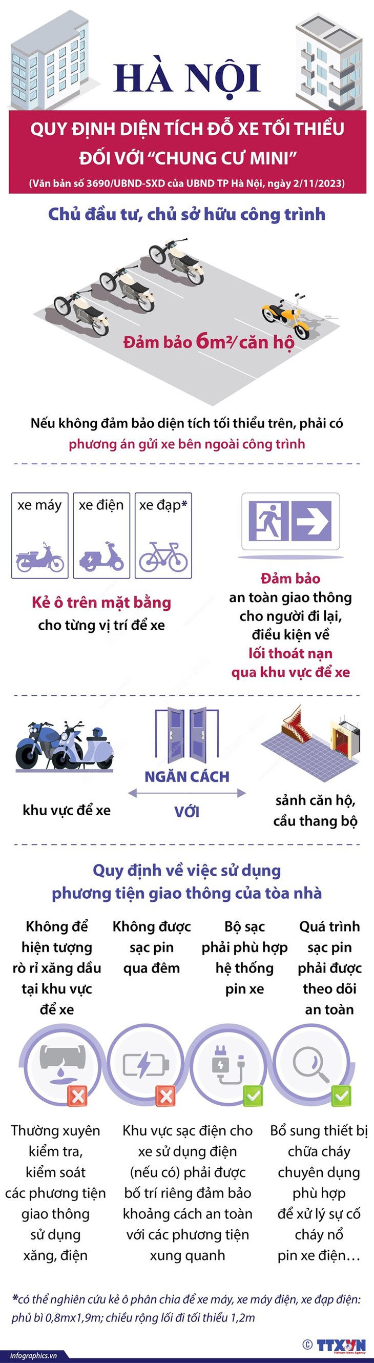 Hà Nội quy định diện tích đỗ xe tối thiếu đối với chung cư mini - Ảnh 1. Hà Nội quy định diện tích đỗ xe tối thiếu đối với chung cư mini - Ảnh 1.