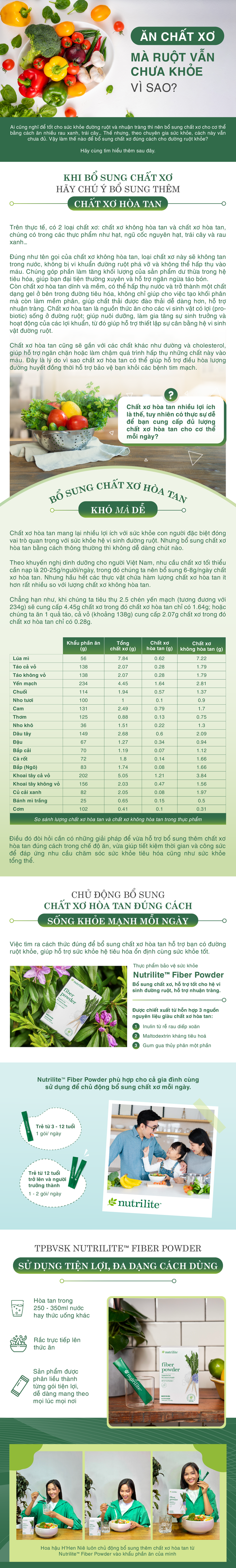 Ăn chất xơ mà ruột vẫn chưa khỏe, vì sao? - Ảnh 1. Ăn chất xơ mà ruột vẫn chưa khỏe, vì sao? - Ảnh 1.